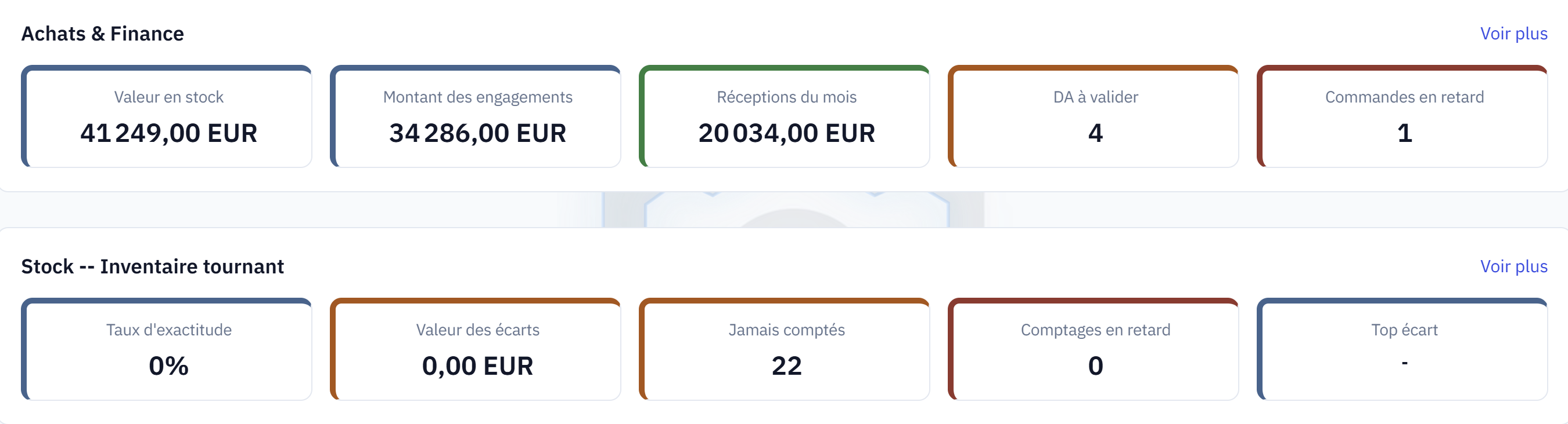 Tableau de bord Achats & Finance : stock, engagements, réceptions